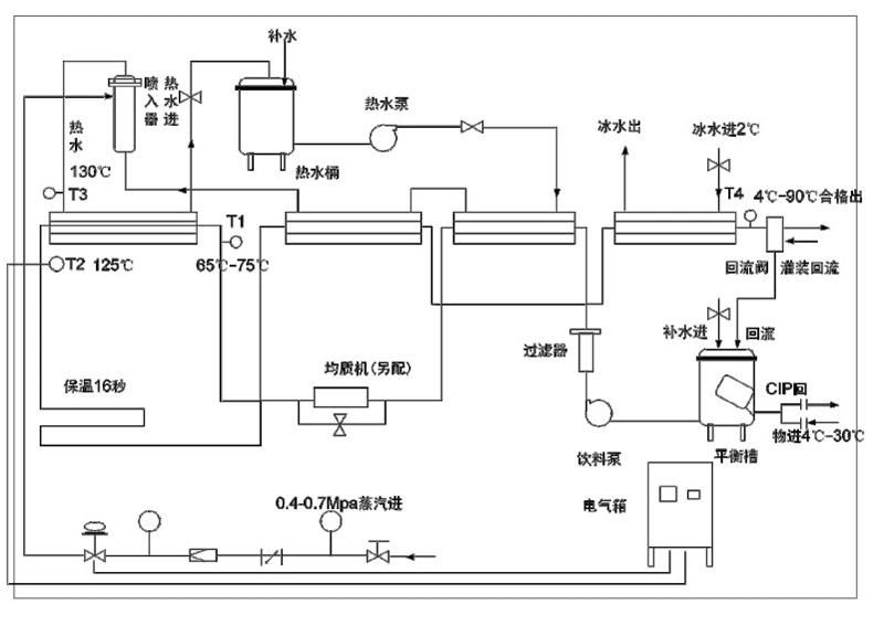 Plate Type High Temperature Instantaneous Sterilization Machine