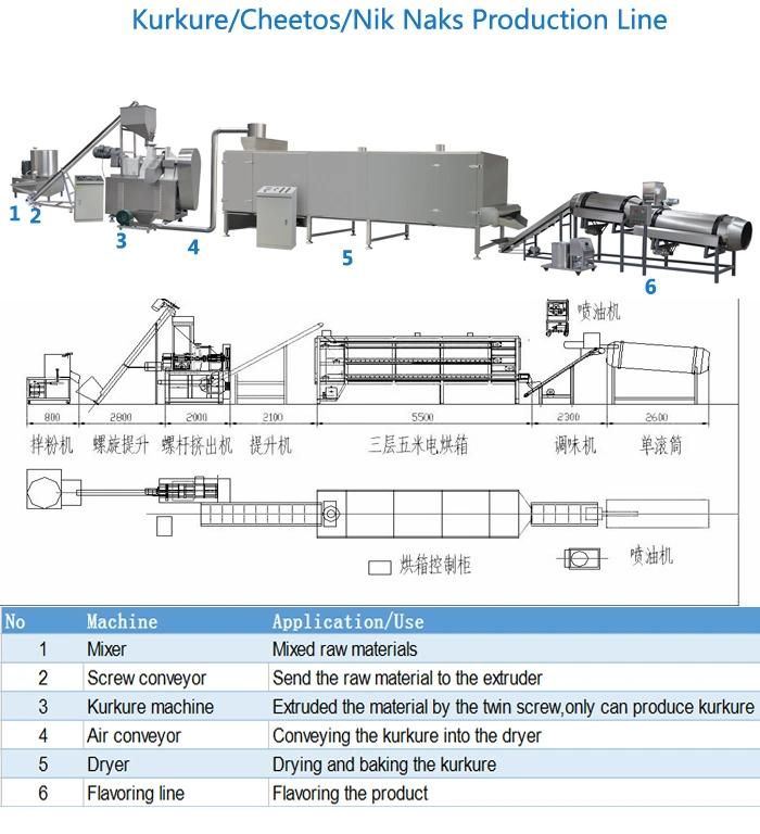 High Quality Cheetos Extruder Cheetos Production Line Extruder