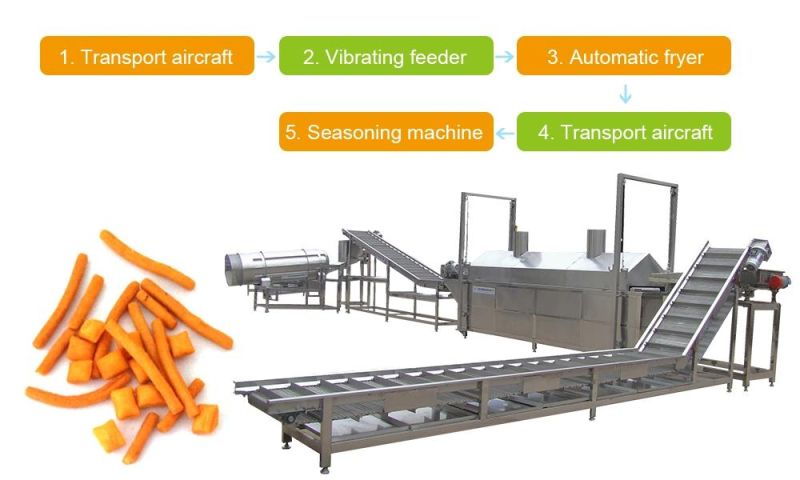 Hot Selling Automatic Oil Film Continuous Food Snack Fryer Potato Banana Chips Fried Food Commercial Deep Continuous Frying Machinery