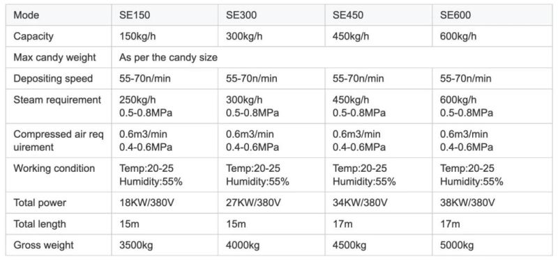 2021 High-Tech Professional Lollipop Candy Machine with Depositing Production Line