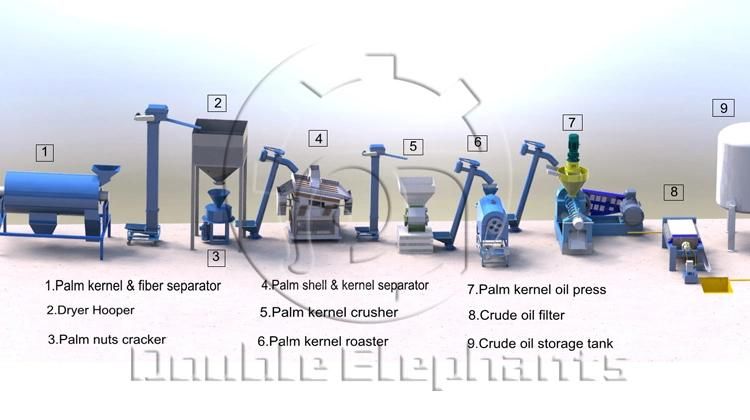 1-5t/H Small Scale Africa Palm Oil Extractor Machine, Palm Oil Processing Machine, Palm Oil Mill Press Machine