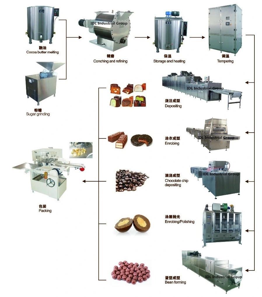 Servo Motor Depositing Automatic Chocolate Machine Chocolate Machinery Food Equipment