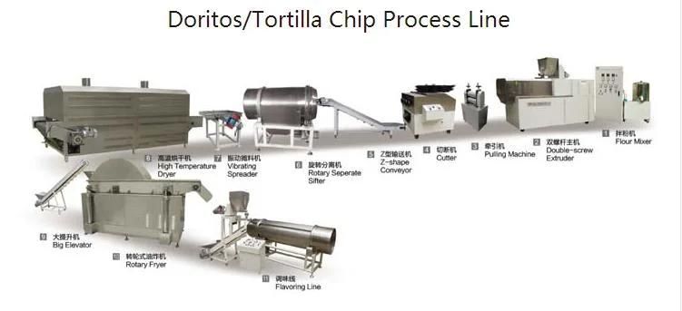 Doritor Making Machine/Tortilla Making Machine/Extruder