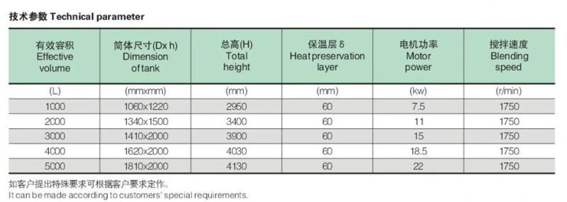 Square High Shear Emulsifying Tank Series for Material Blending