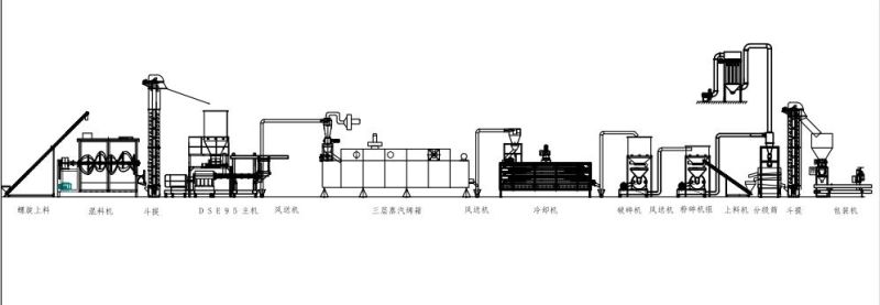 Modified Starch Machine Pregelatinized Corn Starch Production Extruder.