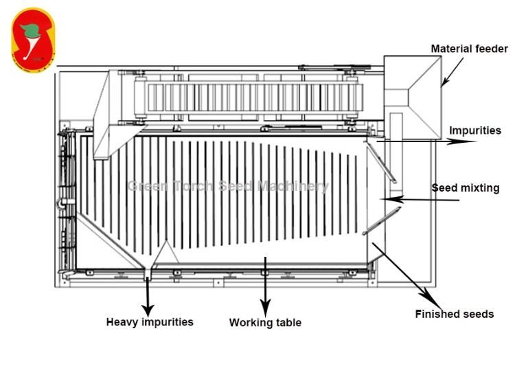 China High Quality Seed Preferred Grain Gravity Separator Machine