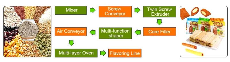 Cheese Ball Machinery Crunchy Cheese Flavored Snacks Food Machinery