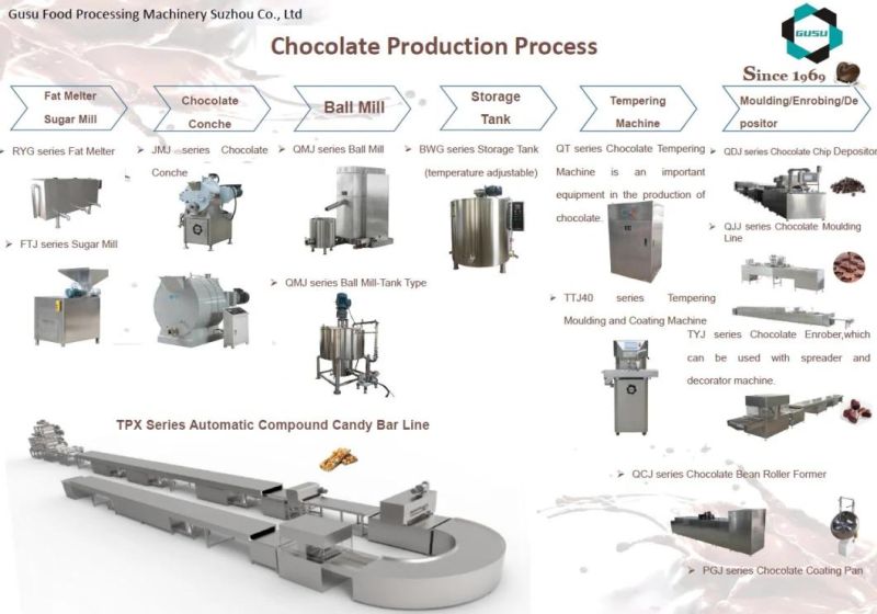 Fully Automatic Chocolate Continuous Tempering Machine with PLC