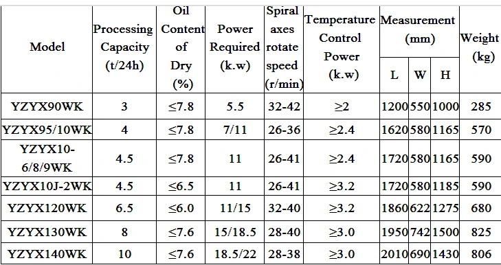 Temperature Controlled Peanut Sesame Flax Seed Oil Expeller