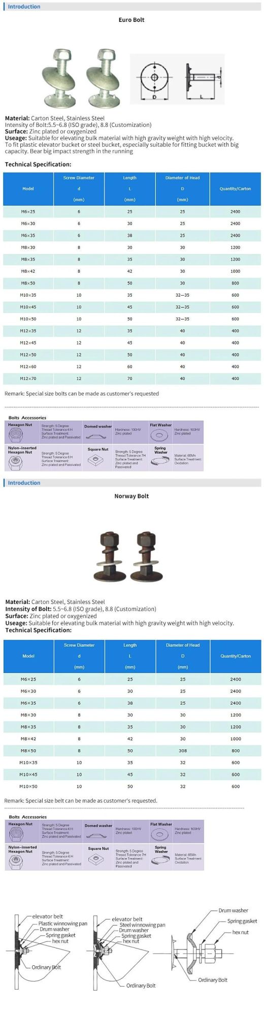 Rice Processing Machine Lifting Belt for Sale