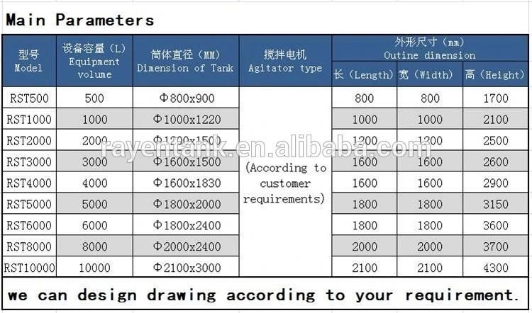 Sanitary Juice Storage Tank for Sale Stainless Tank