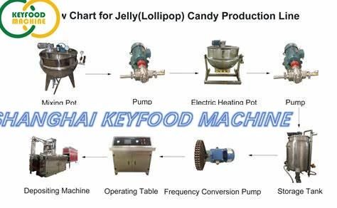 Fully-Automatic Jelly Candy Production Line