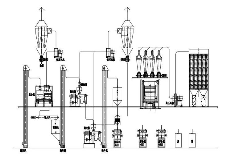 120tons Per Day Maize Flour Milling and Packaging Machine Price