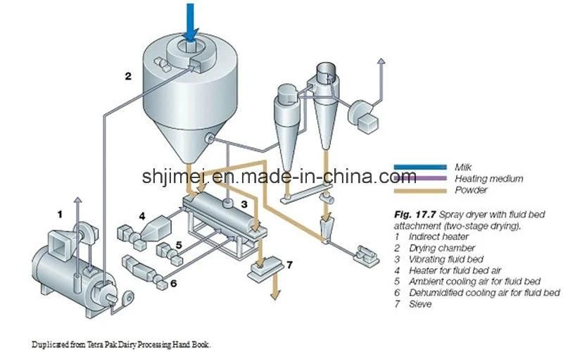 Hot Sale High Quality Complete Automatic Aseptic Milk Powder Production Processing Line Equipments Turnkey Project Price