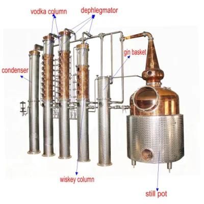 13/26/52 Gallon Stainless Steel Gin Rum Fruit Spirits Distillation Plant