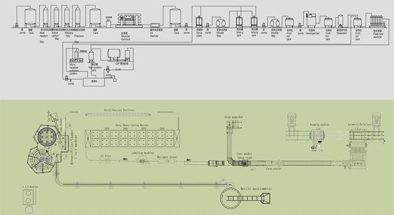 Milk Tea Making Machine /Fruit Juice Equipment Bottling Line