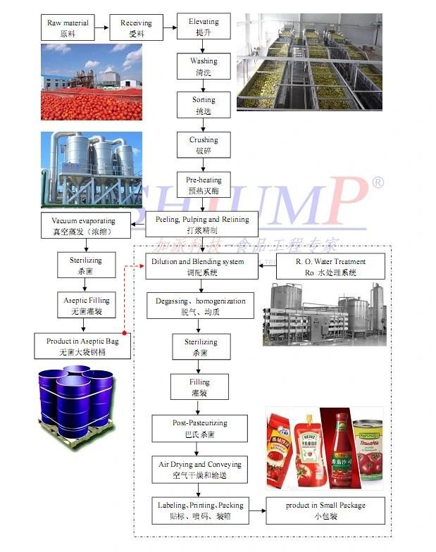 Tomato Paste Machine Plant Equipment