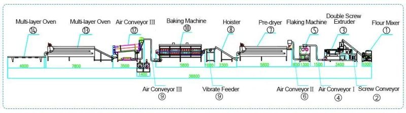 Blister Corn Flakes Making Machines Big Discount Industrial Machine