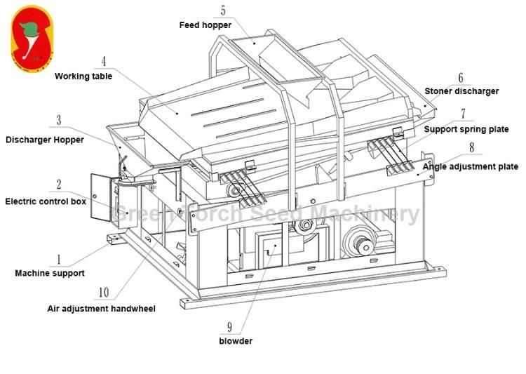 Sunflower Seed Wheat Seed Cleaning Destoner