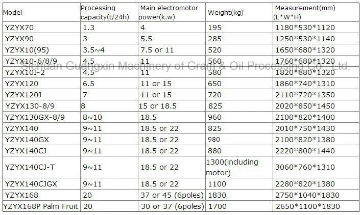 830kg Per Hour Vegetable Oil Cotton Seed Oil Press