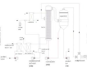 Grape Juice Concentrator