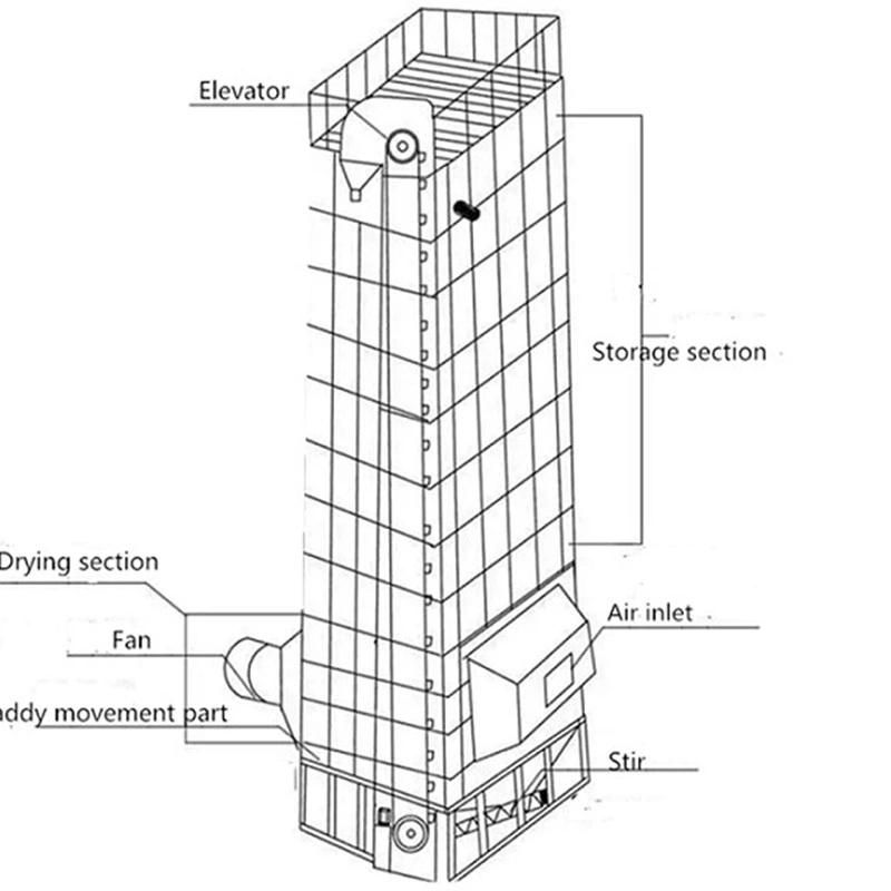 Rice Grain Dryer Price and Agriculture Drying Machine