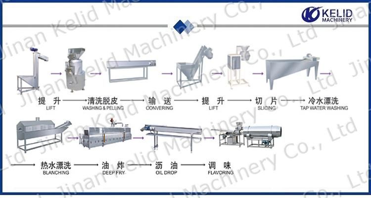 Automatic New Condition Potato Chips Making Machine