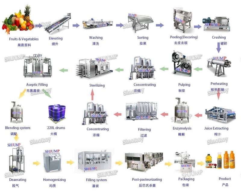 Automatic Passion Fruit Juice Syrup Pulp Puree Paste Concentrated Juice Nectar Jam Jelly Marmalade Essence Extract Powde Processing Line and Making Machines