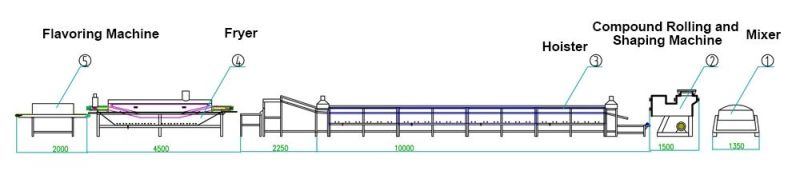 Stainless Steel Instant Noodles Machinery Production Line