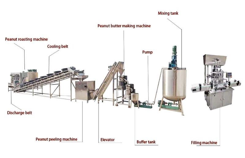 Mini Peanut Butter Machinery/High-Quality Sesame Jam Making Machine with Ce