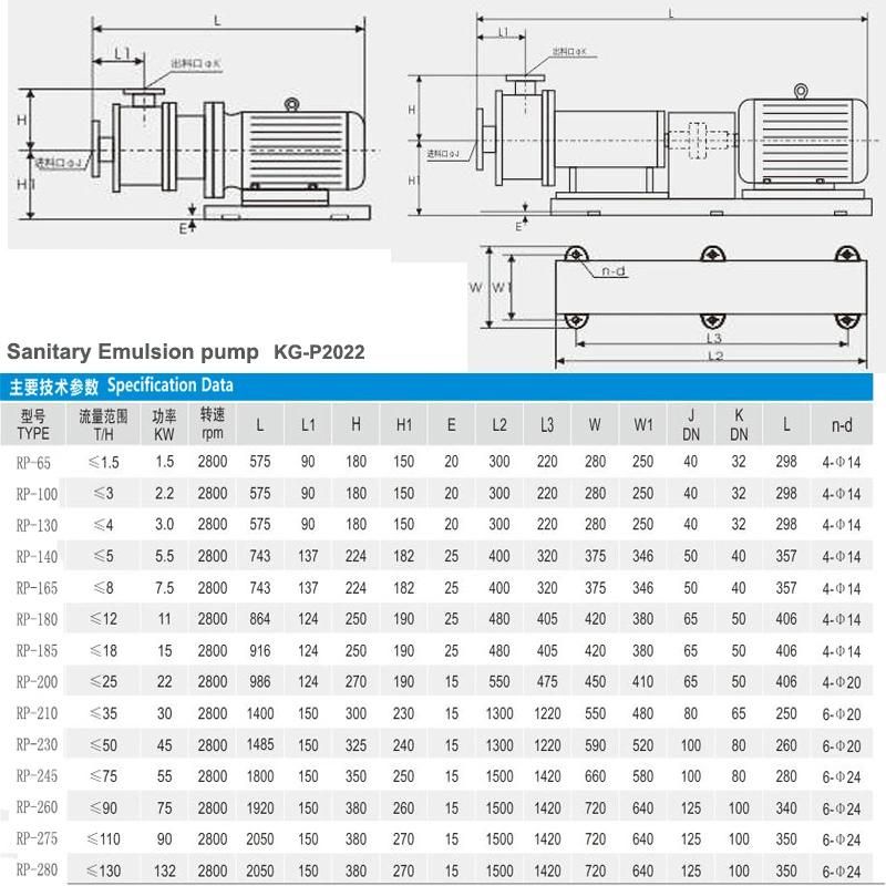 Stainless Steel Sanitary Homogenizer Emulsifier Mixing High Shear Emulsion Pump