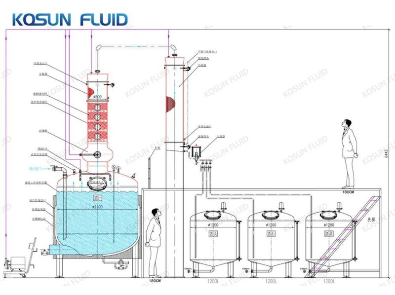 200L 300L 500L Gallon Multifunctional Vodka Whisky Copper Pot Gin Still for Sale