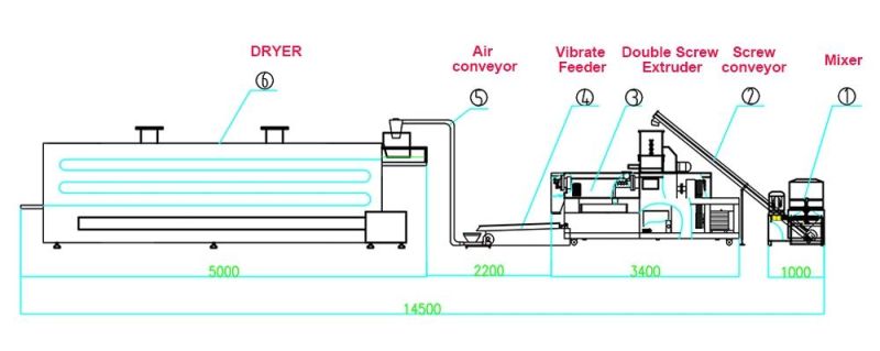 Artificial Fortified Nutritional Rice Twin Screw Extruder Making Processing Machine Production Line