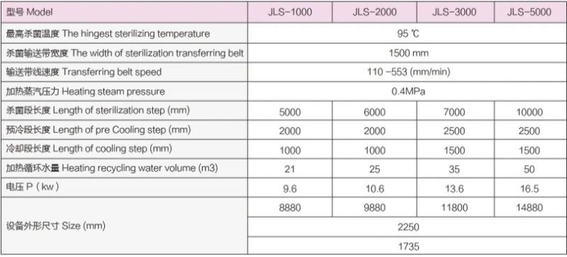 Tunnel Type Continuous Spray Sterilizer for Fruit Juice Bottle