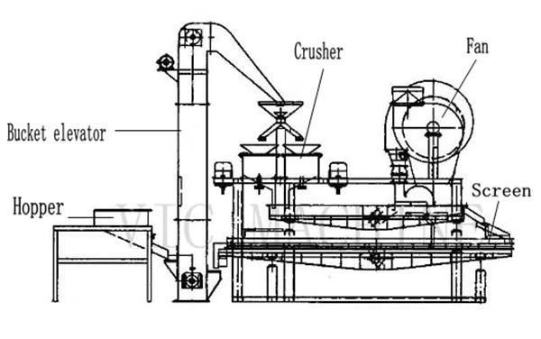 Factory directly sale TK-1500 Complete sunflower seed dehuller plant