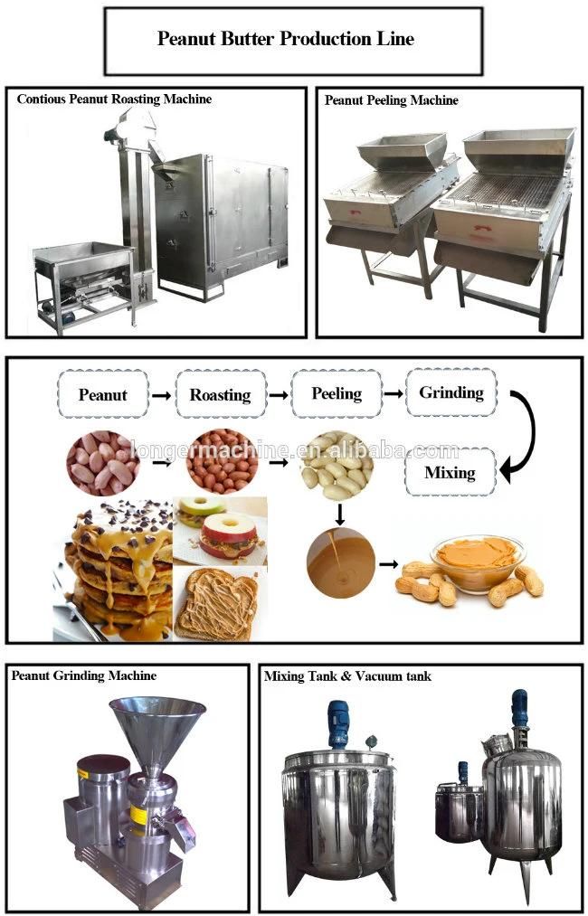 Stainless Steel Peanut Colloid Mill Peanut Butter Grinding Machine