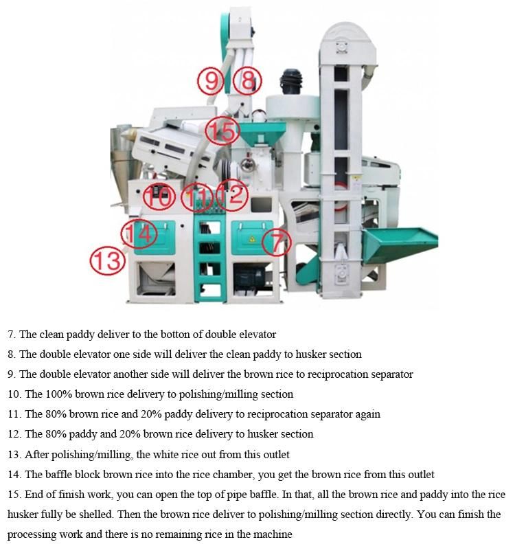 Top Quality 20ton Competitive Price Rice Mill with Rice Destoner