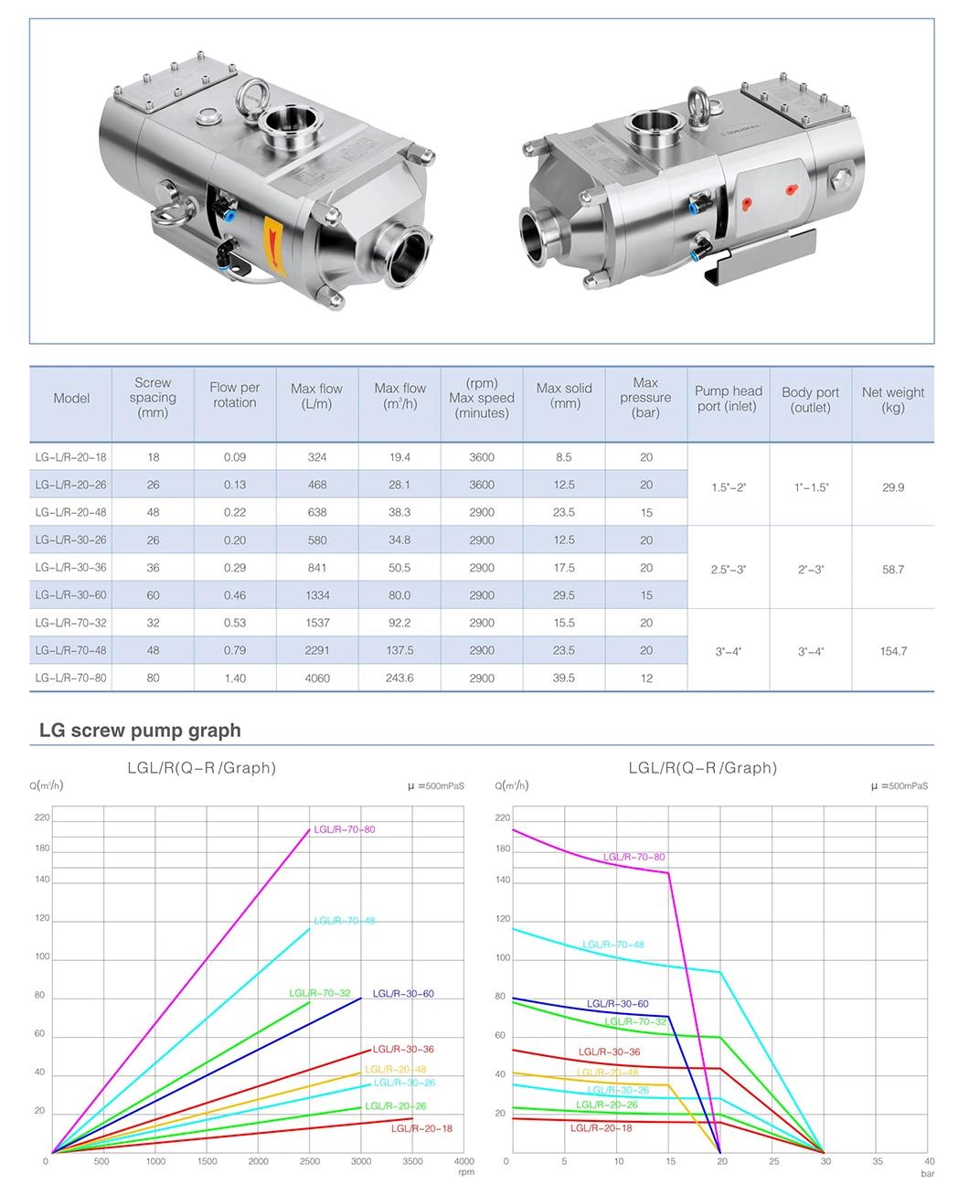 3A Certified Food Processing Double Screw Food Pump