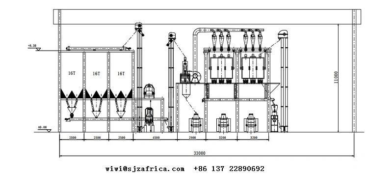 Compact 100t Africa Market Wheat Milling Machine