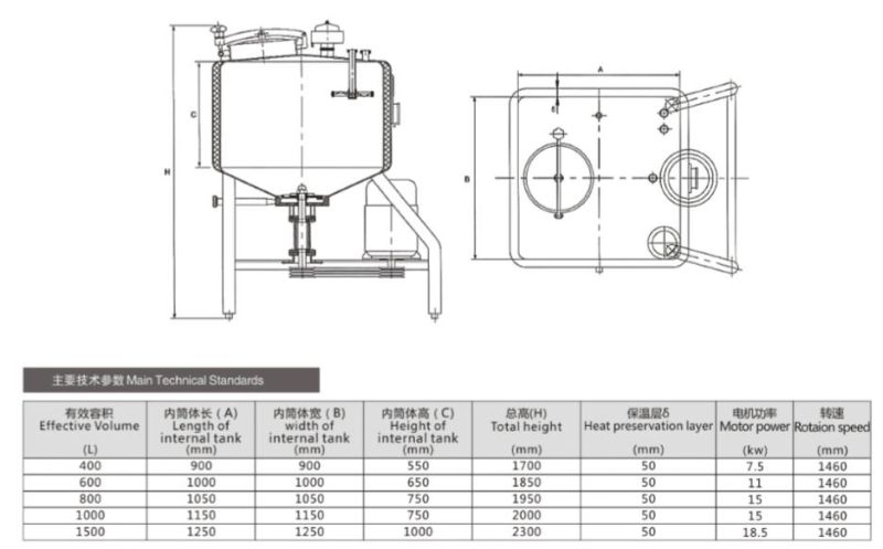 Square High Shear Emulsifying Tank