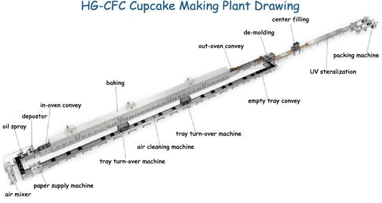 Automatic Bakery Equipmentcake Production Line Muffin Mustard Cupcake Making Baking Oven Snack Food Machine