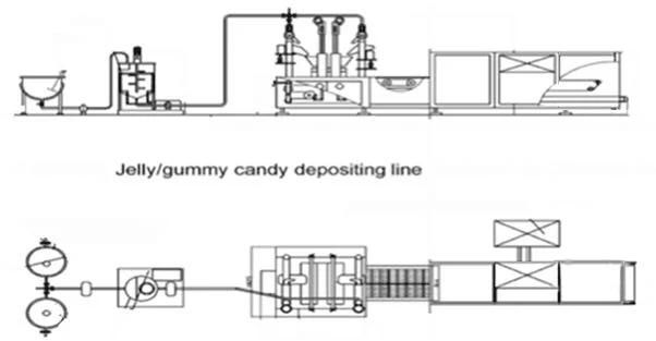 Chew Candy Making Machine /Rainbow Candy Making Machine /Circle Shape Jelly Candy Making Machine /Chew Soft Candy Making Machine