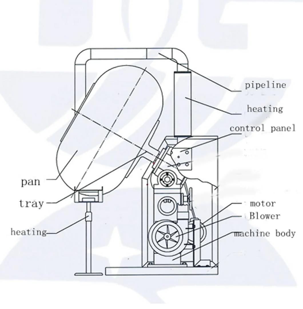 High Quatily Sugar Chocolate Coating Machine