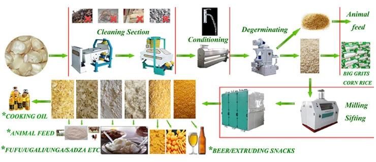 100t European Standard Maize Flour Mill Machine in Nigeria