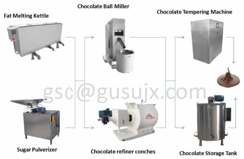 Chocolate Refiner Conche Machine