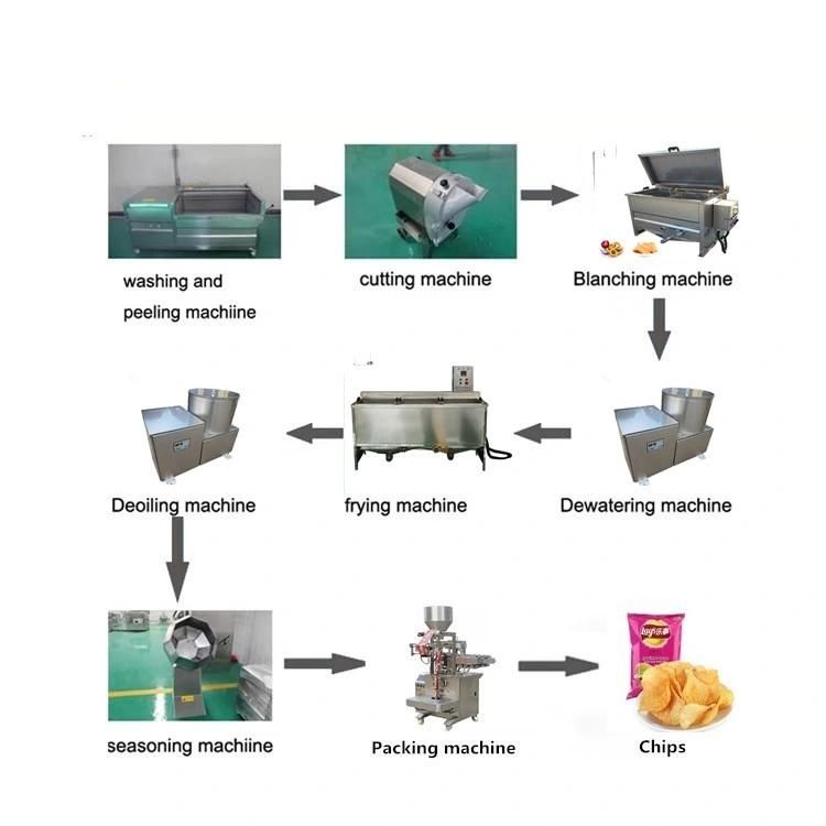 Automatic Prawn Cracker/ Shrimp Chip/French Fries/Plantain/Banana/Potato/Cassava/Chips/Snack/Peanut/Bean/Donut Fryer for Complete Production Line