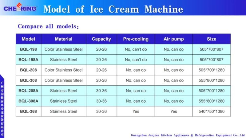 Commercial 201/304 Stainless Steel Pre Cooling Air Pump Soft Ice Cream Making Machine