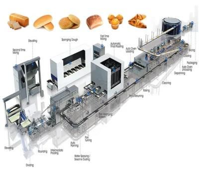 Full Automatic Industrial Bakery Bread Machine Food Processing Equipment for Loaf Toast ...