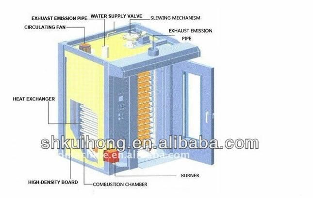 Kh Ce Approved Diesel Bakery Oven