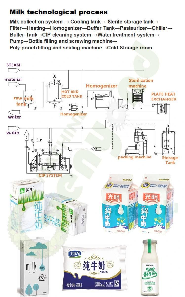 Gyc Mini Small Pasteurized Scale Uht Dairy Milk Processing Machinery Equipment Plant Production Line